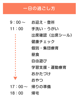一日の過ごし方